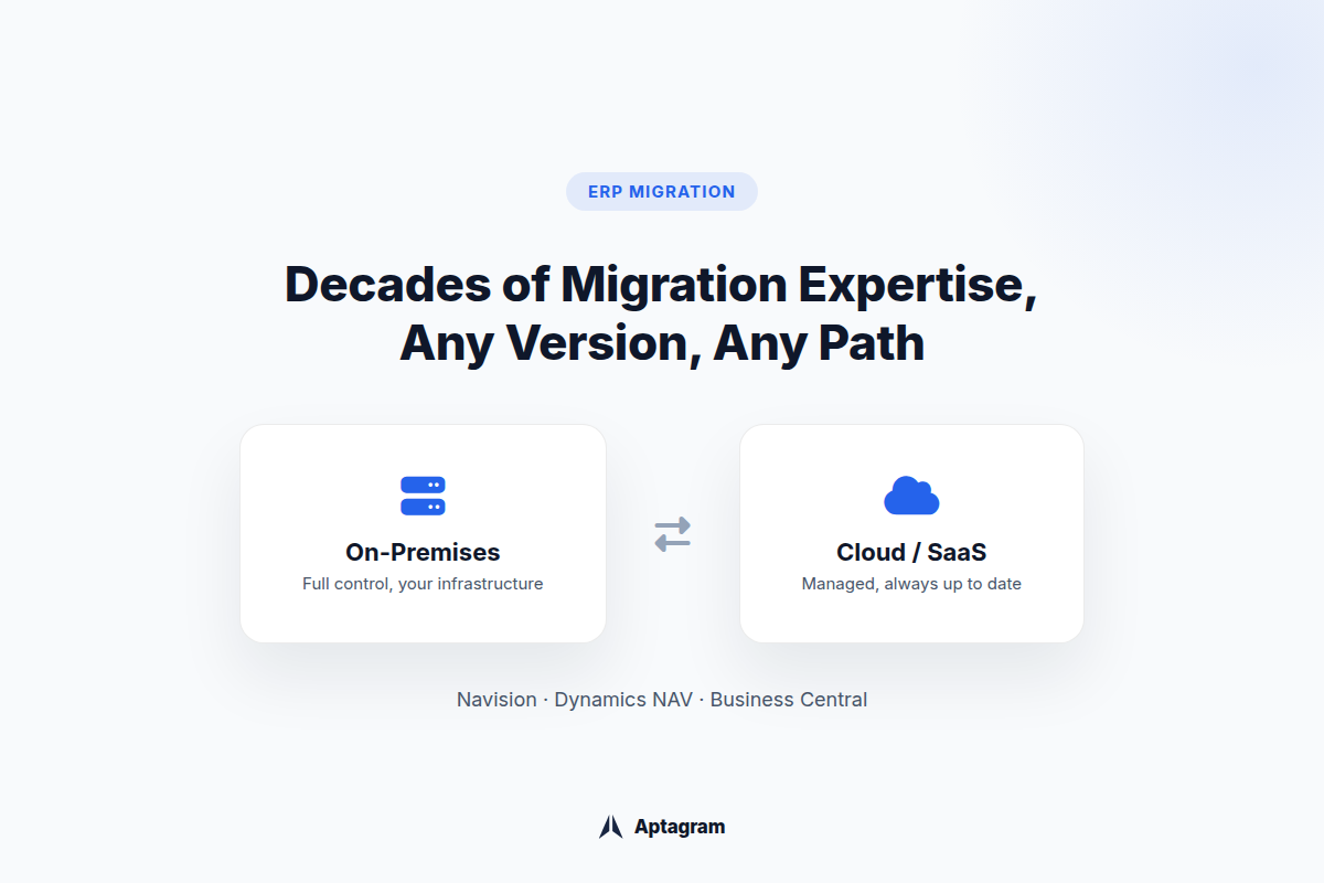 Diagram showing migration between on-premises and cloud/SaaS across Navision, Dynamics NAV and Business Central